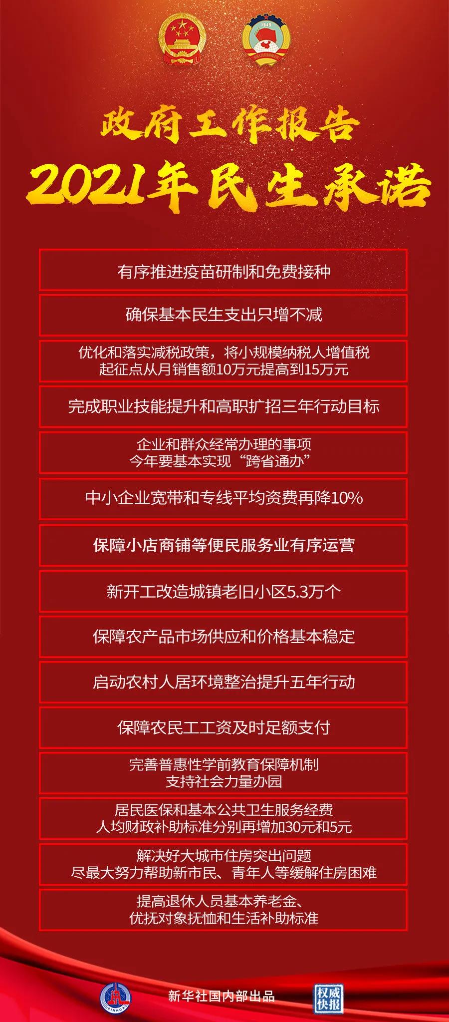 【重點關(guān)注】政府工作報告極簡版來了！600字看懂