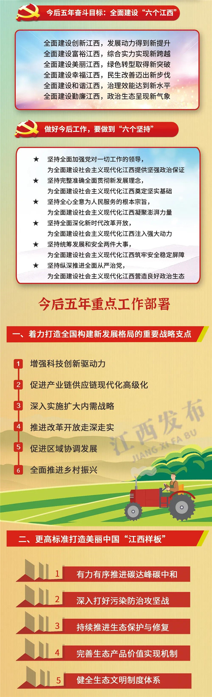 江西省第十五次黨代會(huì)報(bào)告重點(diǎn)來(lái)了！