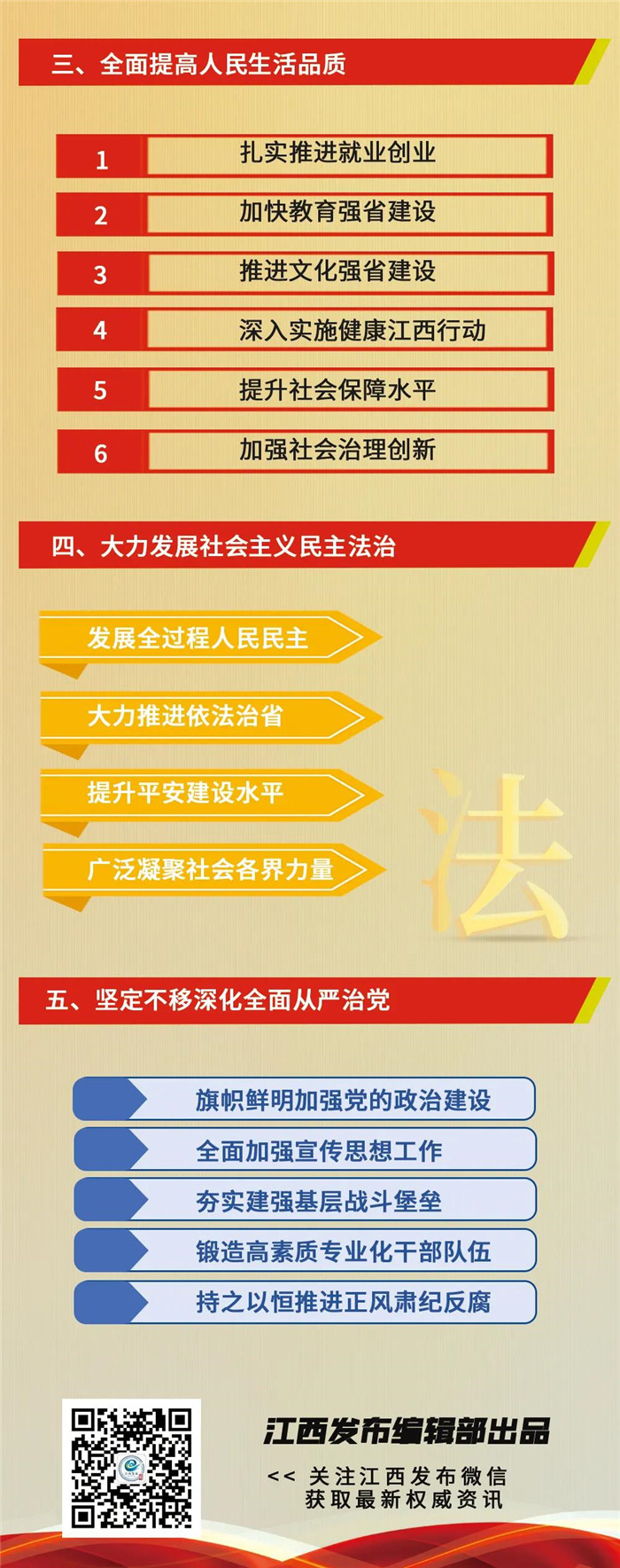 江西省第十五次黨代會(huì)報(bào)告重點(diǎn)來(lái)了！
