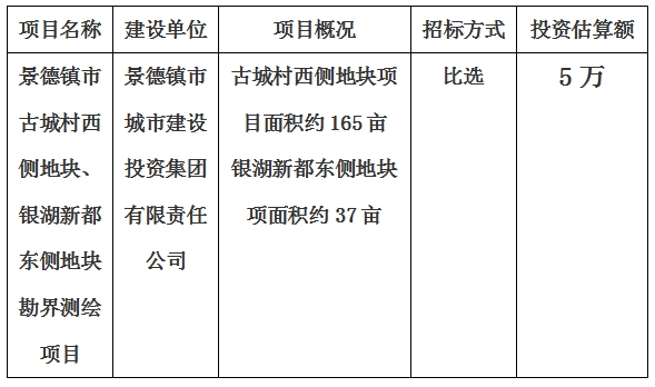 景德鎮(zhèn)市古城村西側(cè)地塊、銀湖新都東側(cè)地塊勘界測(cè)繪項(xiàng)目計(jì)劃公告