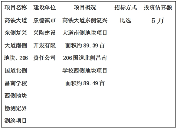 景德鎮(zhèn)市高鐵大道東側(cè)復(fù)興大道南側(cè)地塊、206國(guó)道北側(cè)昌南學(xué)校西側(cè)地塊勘測(cè)定界測(cè)繪項(xiàng)目計(jì)劃公告