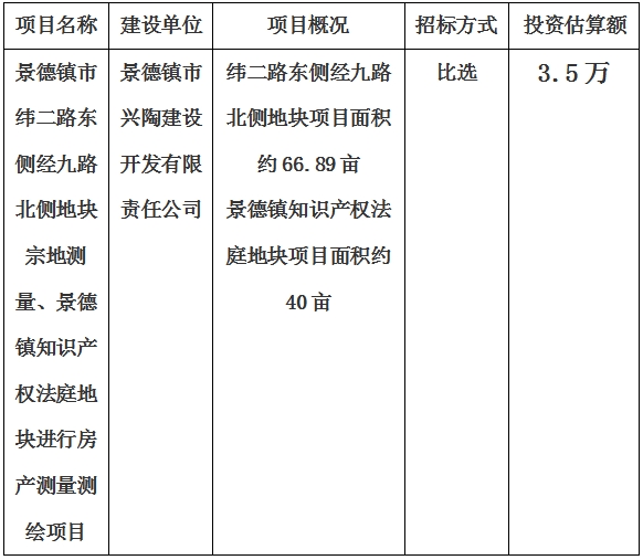 景德鎮(zhèn)市緯二路東側(cè)經(jīng)九路北側(cè)地塊宗地測量、景德鎮(zhèn)知識產(chǎn)權(quán)法庭地塊進(jìn)行房產(chǎn)測量測繪項目計劃公告