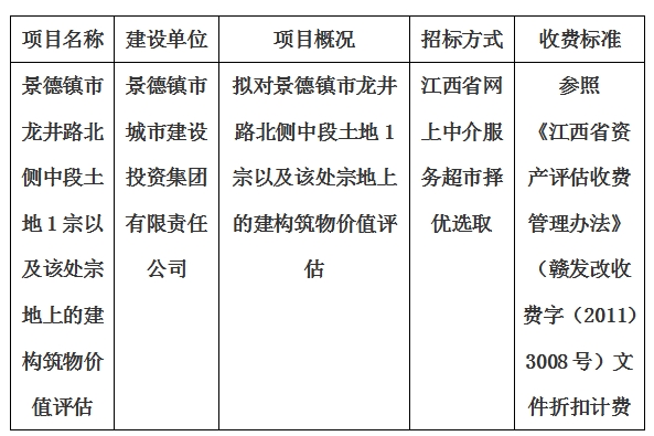 景德鎮(zhèn)市龍井路北側(cè)中段土地1宗以及該處宗地上的建構(gòu)筑物價值評估計(jì)劃公告