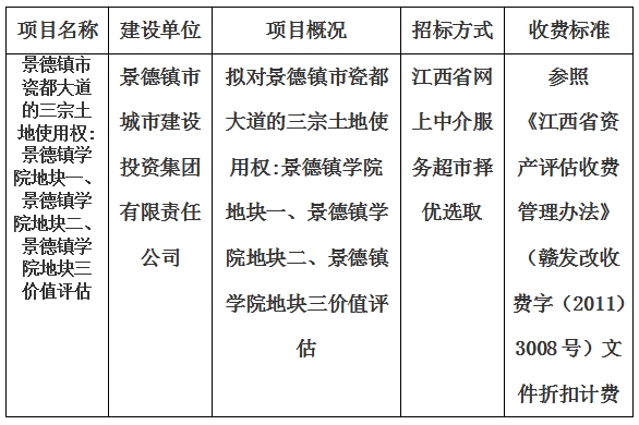 景德鎮(zhèn)市瓷都大道的三宗土地使用權(quán):景德鎮(zhèn)學(xué)院地塊一、景德鎮(zhèn)學(xué)院地塊二、景德鎮(zhèn)學(xué)院地塊三價(jià)值評(píng)估計(jì)劃公告