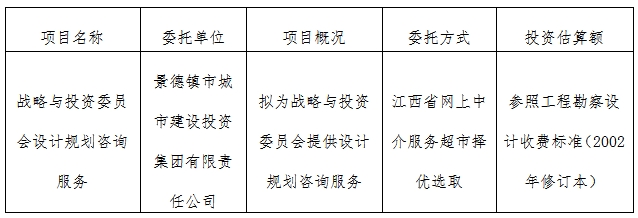 戰(zhàn)略與投資委員會設(shè)計規(guī)劃咨詢服務(wù)計劃公告　　　　