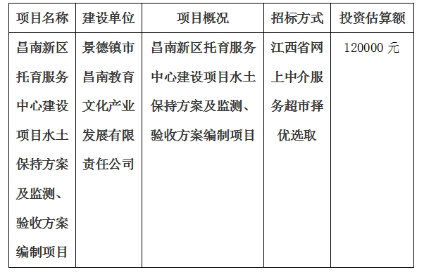 昌南新區(qū)托育服務(wù)中心建設(shè)項(xiàng)目水土保持方案及監(jiān)測(cè)、驗(yàn)收方案編制項(xiàng)目計(jì)劃公告