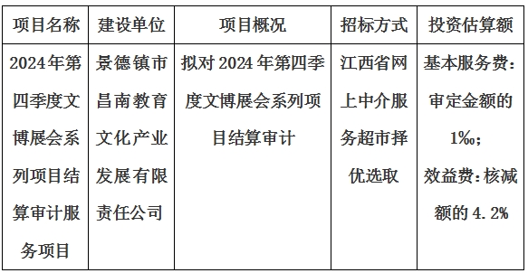 2024年第四季度文博展會系列項目結(jié)算審計服務(wù)項目計劃公告