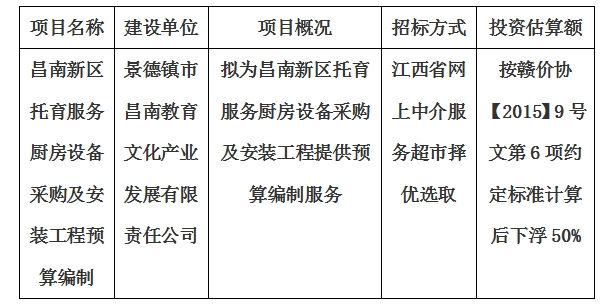 昌南新區(qū)托育服務(wù)廚房設(shè)備采購及安裝工程預(yù)算編制計劃公告