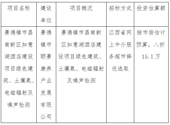 景德鎮(zhèn)市昌南新區(qū)如意湖酒店建設(shè)項目綠色建筑、土壤氡、電磁輻射及噪聲檢測計劃公告