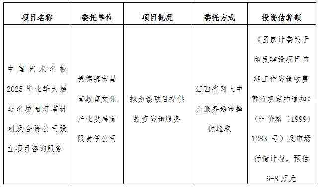 中國藝術(shù)名校2025畢業(yè)季大展與名坊園燈塔計(jì)劃及合資公司設(shè)立項(xiàng)目咨詢服務(wù)計(jì)劃公告
