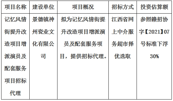 記憶風(fēng)情街提升改造項(xiàng)目增派演員及配套服務(wù)項(xiàng)目招標(biāo)代理計(jì)劃公告