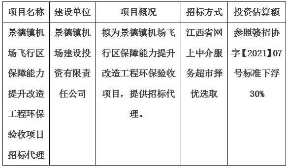景德鎮(zhèn)機(jī)場飛行區(qū)保障能力提升改造工程環(huán)保驗(yàn)收項(xiàng)目招標(biāo)代理計(jì)劃公告